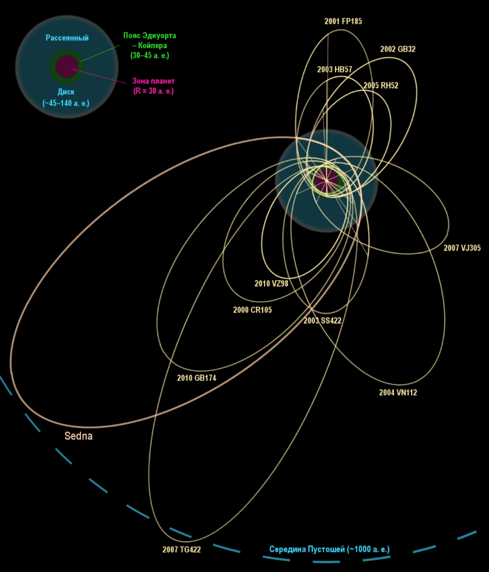 Орбитами планет называют. Траектория движения планет солнечной системы. Траектории планет солнечной системы. Орбиты планет вокруг солнца схема. Траектория орбит планет солнечной системы.