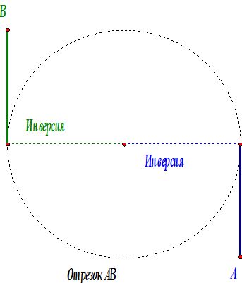 Не работает солнце в 3д макс