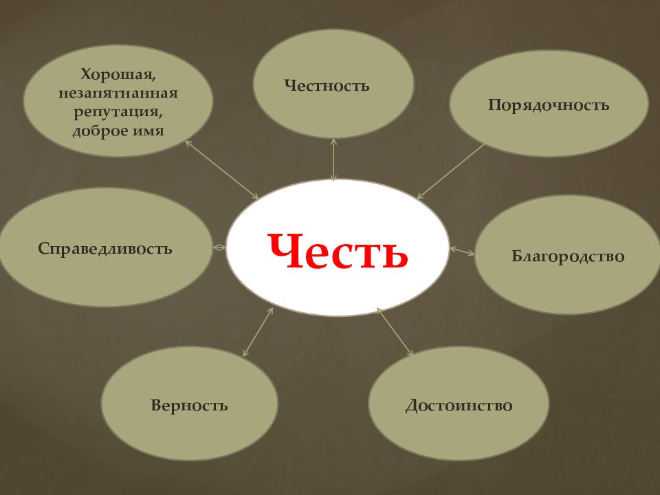 Сочинение на тему "Что такое честь": определение понятия, примеры и аргументы из