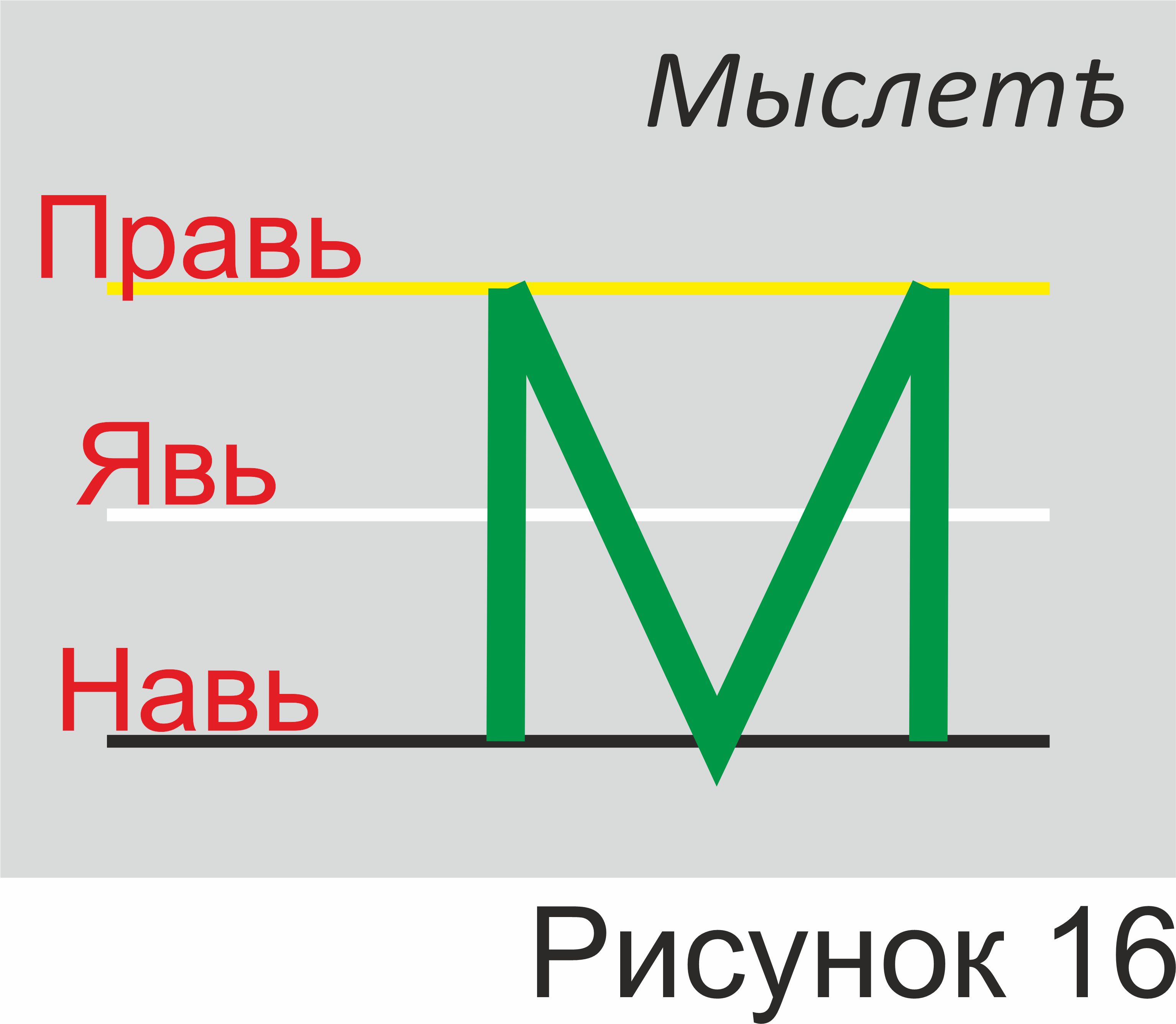 Пользуясь названиями