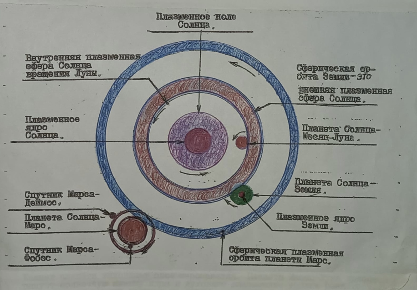 Первая скорость луны