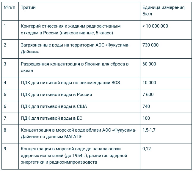 капля в море фразеологизм синоним