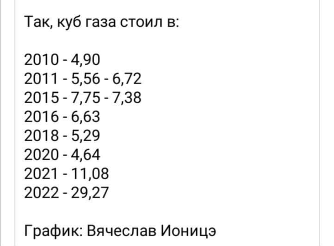 Ирина Влах вошла в Черный список Игоря Гросу