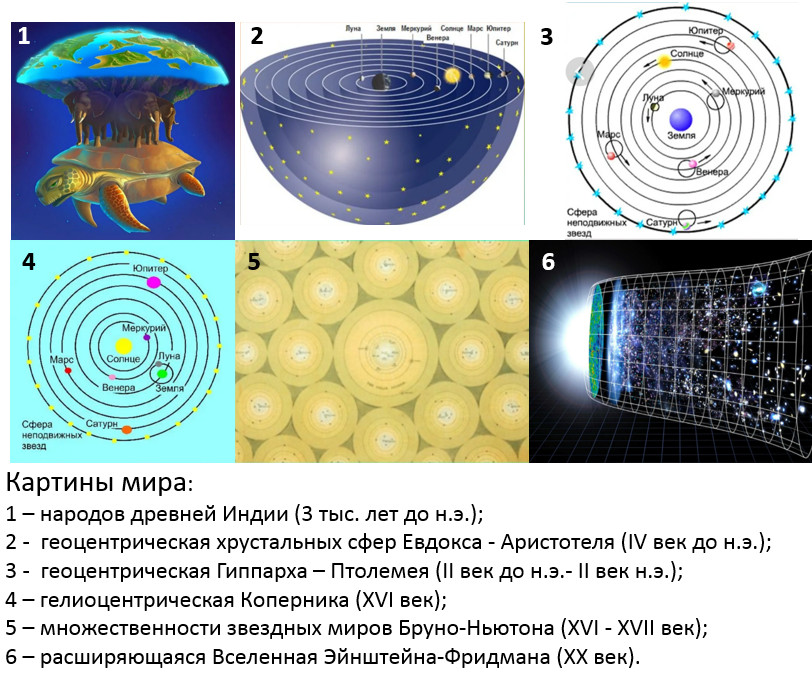 Первая в истории наук физическая картина мира