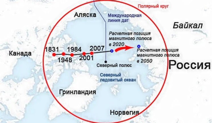 Евразия пересекает полярный круг. Смещение Северного магнитного полюса земли на карте. Движение магнитного полюса земли на карте. Перемещение Северного магнитного полюса. Перемещение Северного магнитного полюса земли карта.