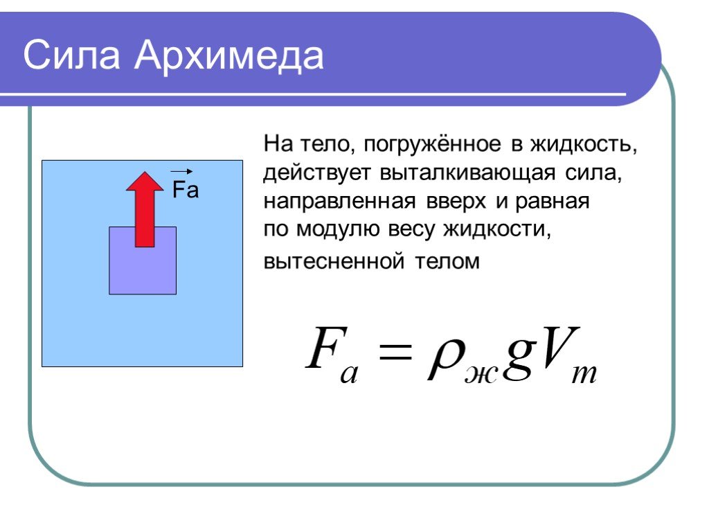 Вес жидкости определение. Сила Архимеда формула физика 7 класс. Модуль силы Архимеда формула. Архимедова сила физика 7 класс формула. Выталкивающая сила формула физика 7.