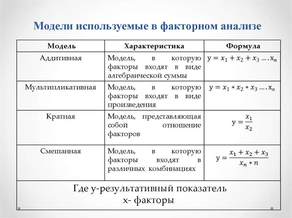 Картинки ФАКТОРНАЯ МОДЕЛЬ ФОРМУЛА