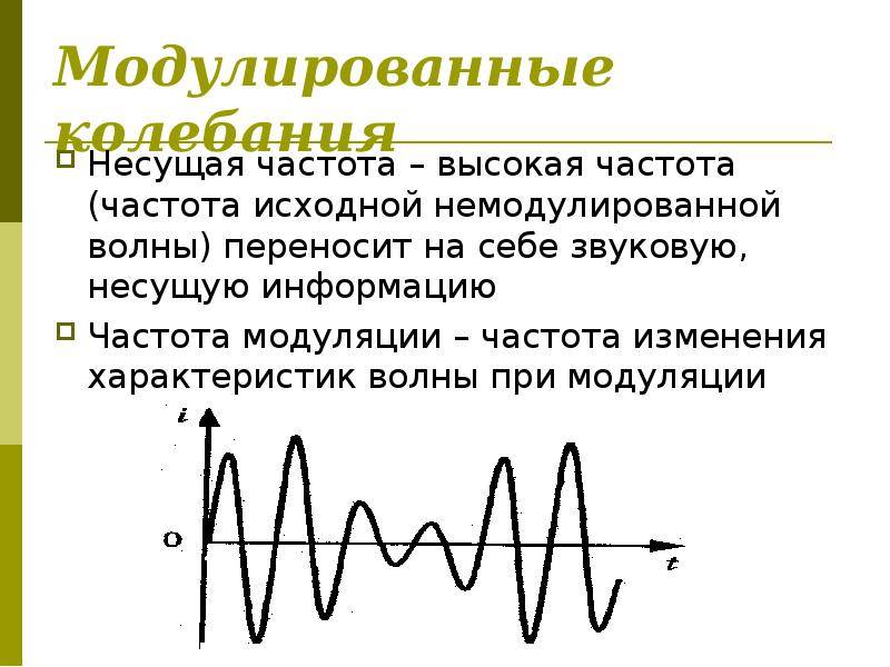 График высокой частоты. Модулированные колебания. Модуляция волн. Несущая частота и частота модуляции. Графики модулированных колебаний.