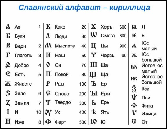 Происхождение кириллицы Малова О А Гр 15812 2