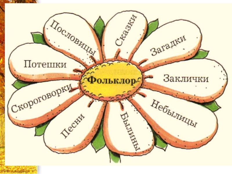 Фольклор и этнография