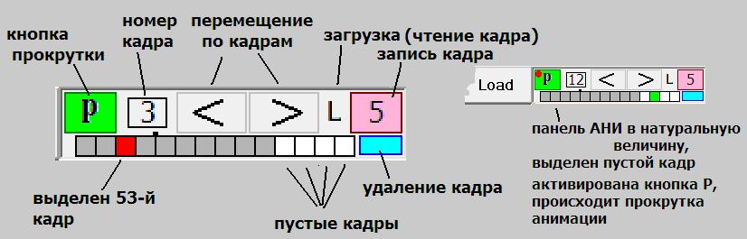 Редактор кадров анимации. Панель АНИ