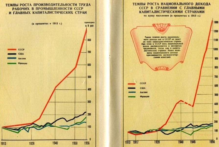 темпы роста