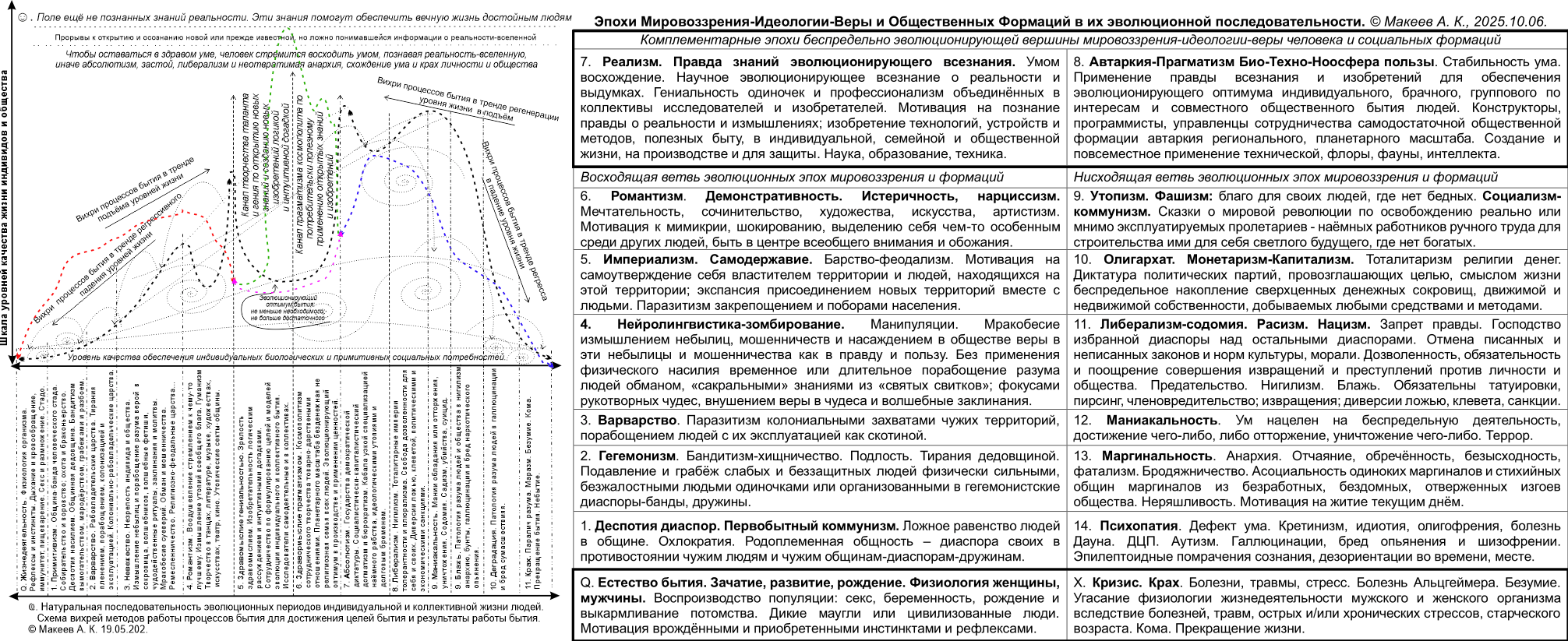 Очаги мировоззренческой инфекции на Земле