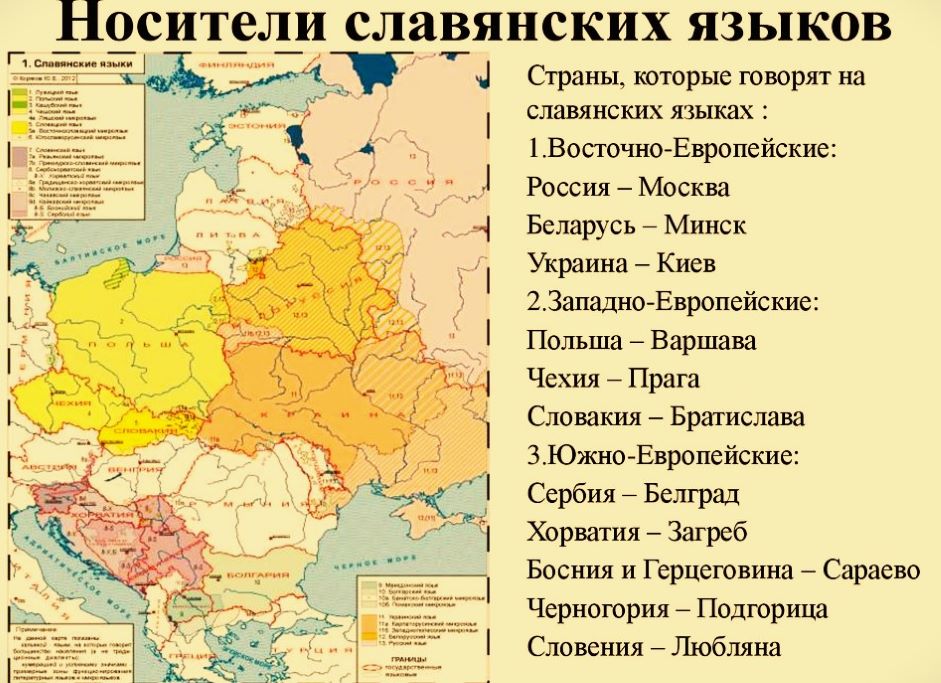 Все славянские страны