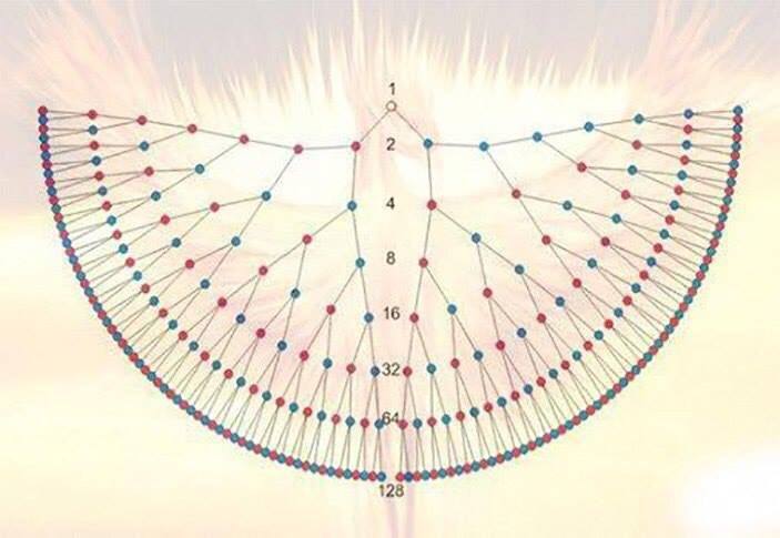 Род. Племя. Народ. Держава