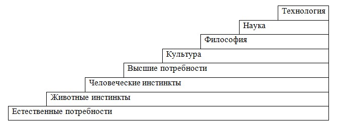 Технологический прогресс человечества