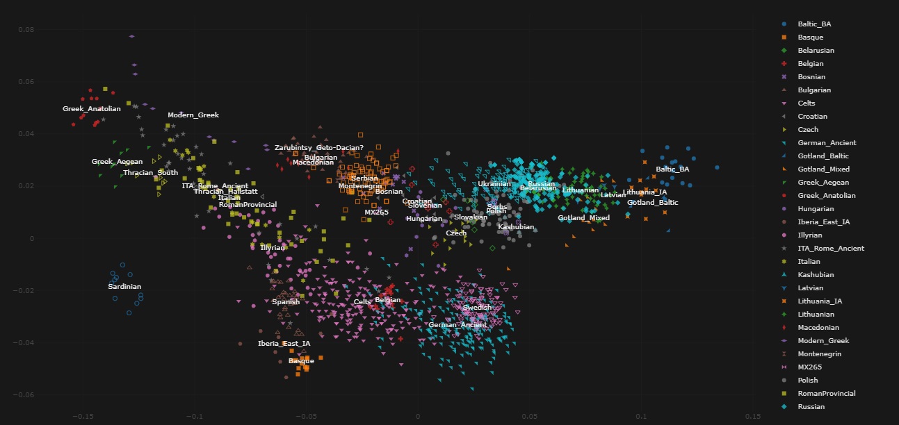 Зарубинецкая культура, гето-даки и славяне