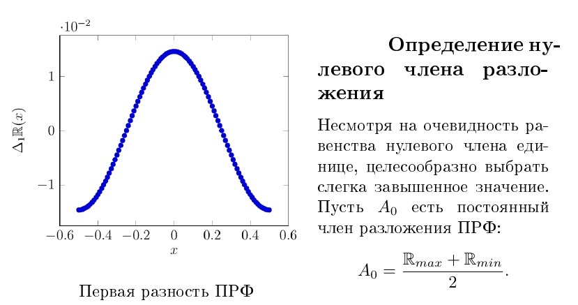 Начало разложения в ряд Фурье