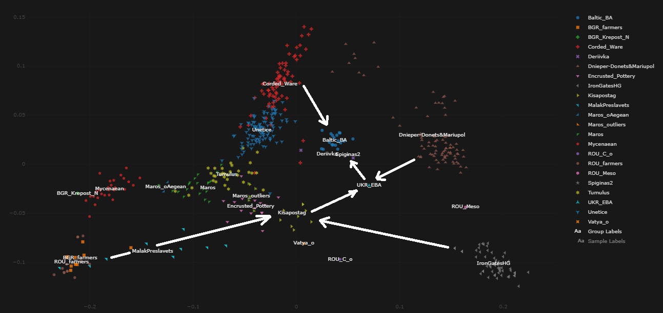 Балто-балканская клина бронзового века