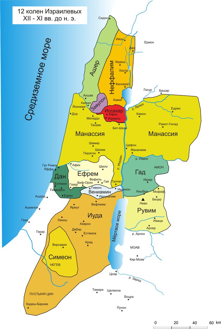 12 колен израйлевых