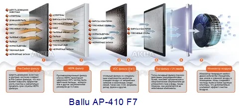 Как и чем очистить воздух в квартире - доме?