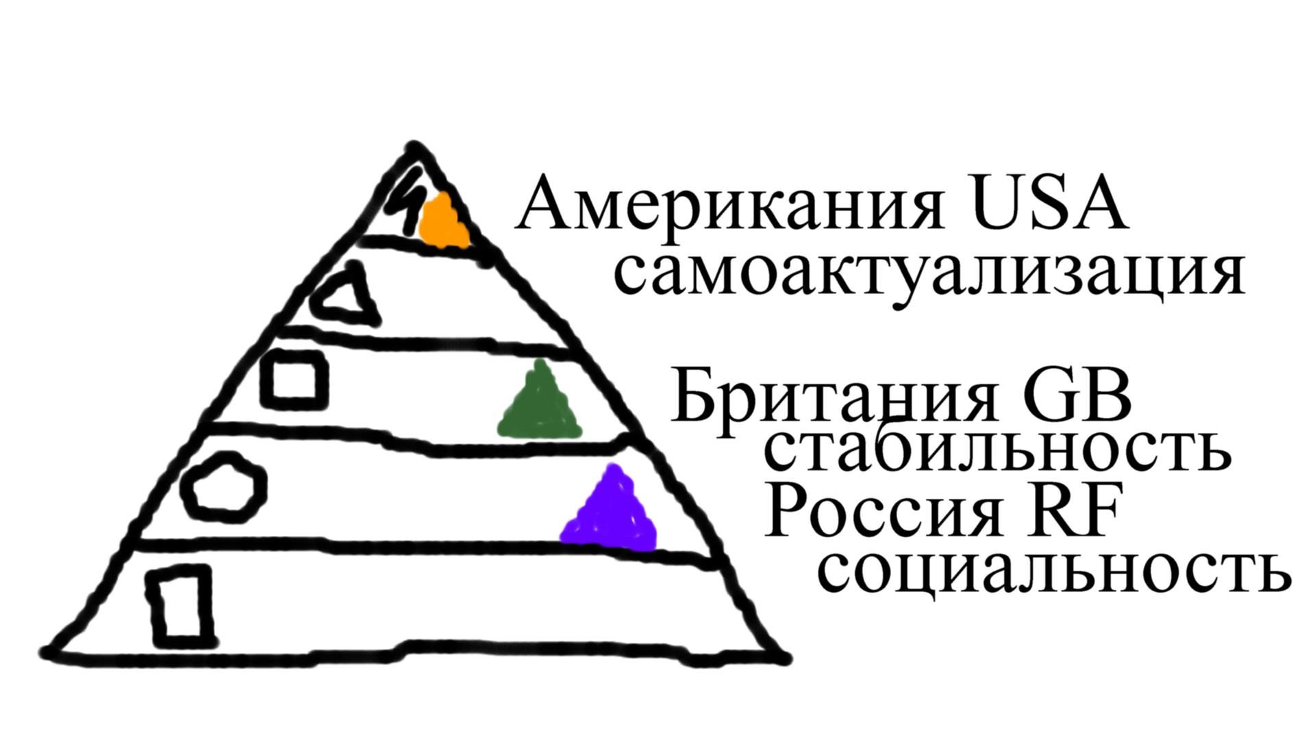 ВТС Трёхполярность TriPollar