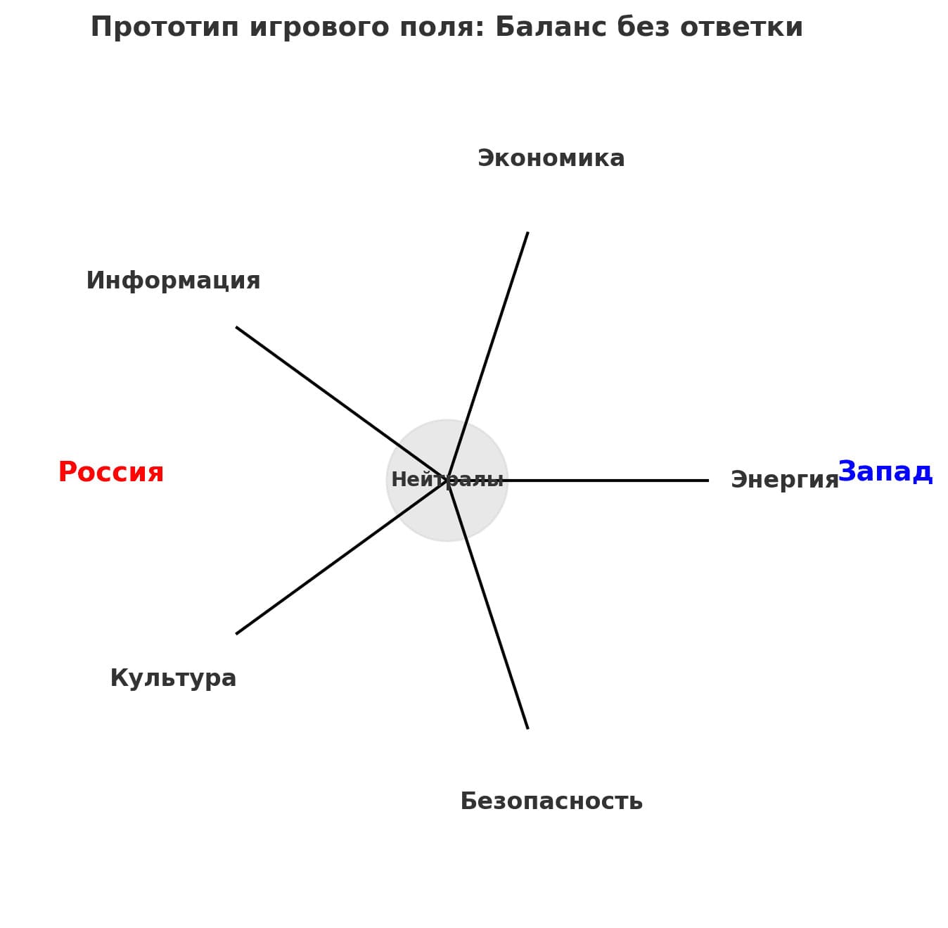 Посмеяться...