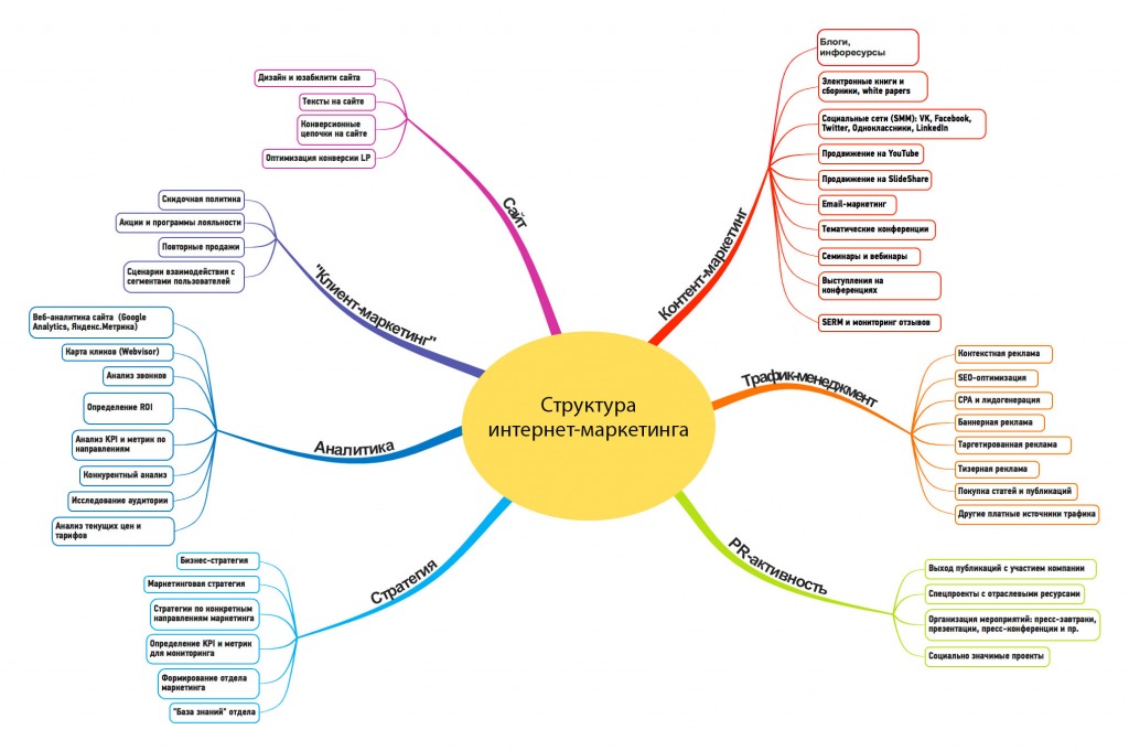 Тайна маркетинга
