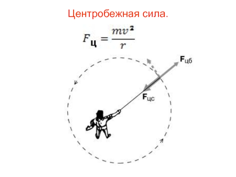 Центробежная сила - страшная сила. 6. 0
