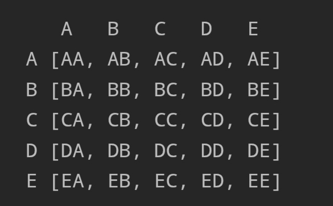 Базовые понятия ТВМС