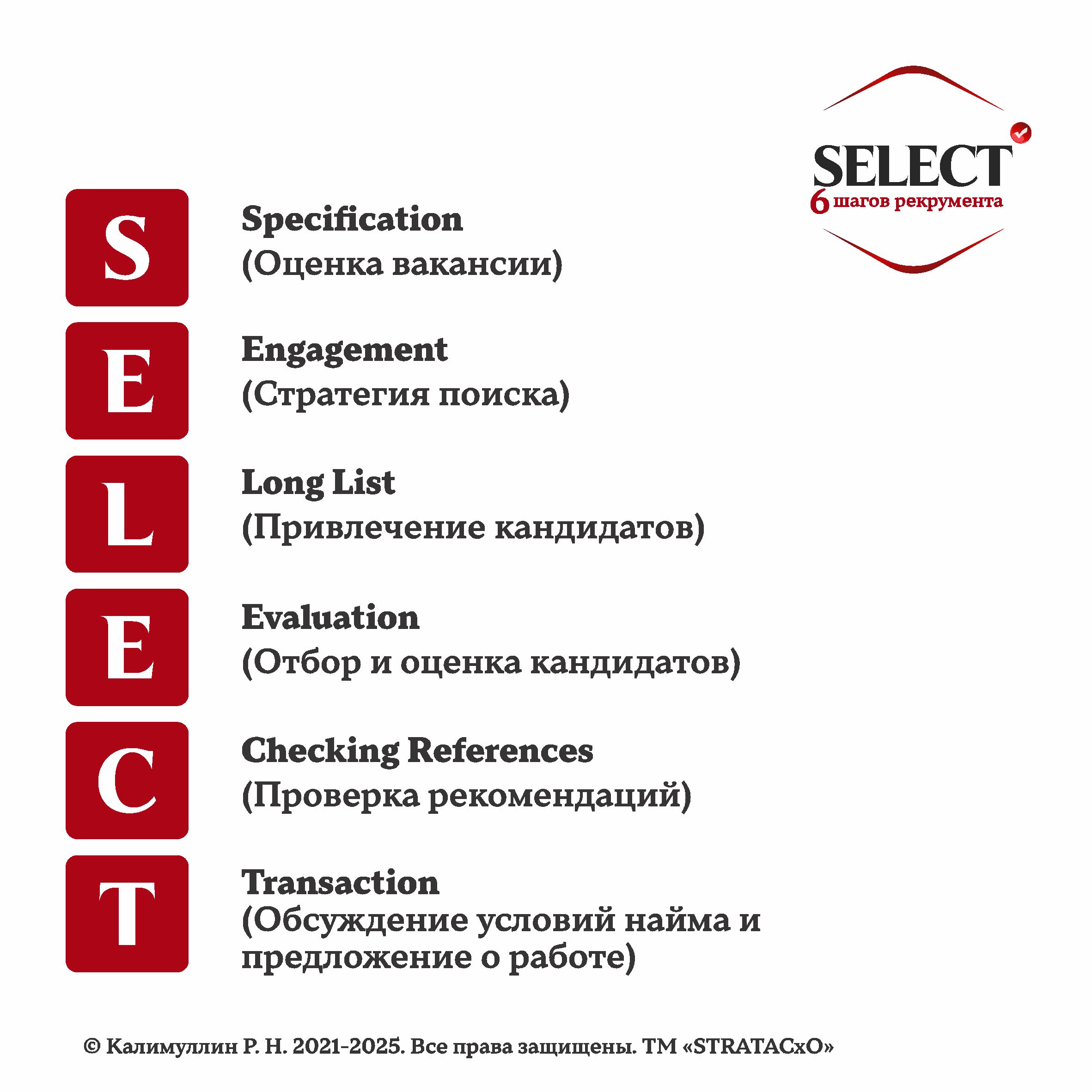 Select - 6 шагов рекрутмента