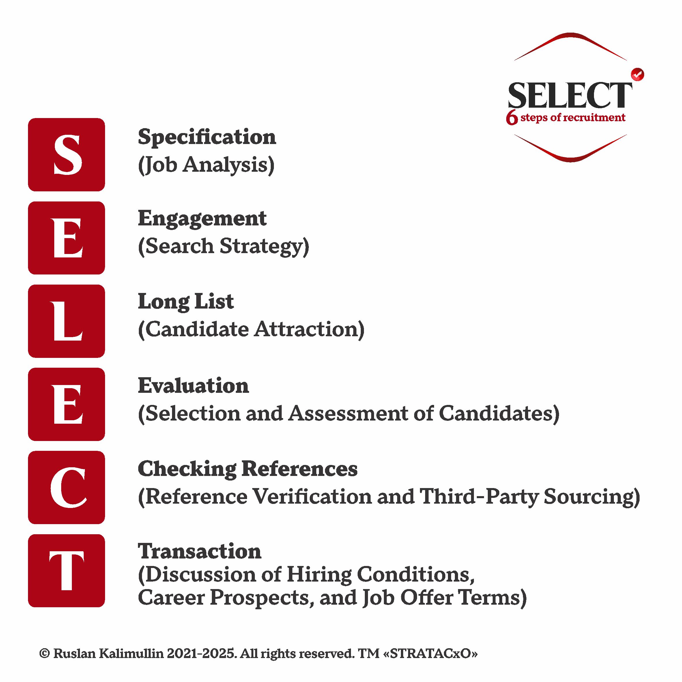 Select - 6 steps of recruitment
