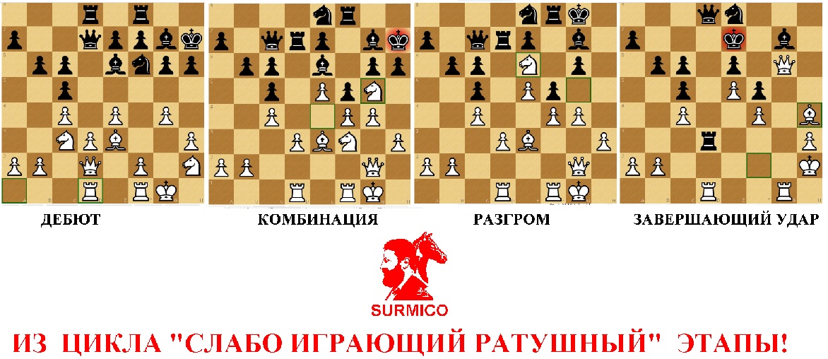 Этапы партии