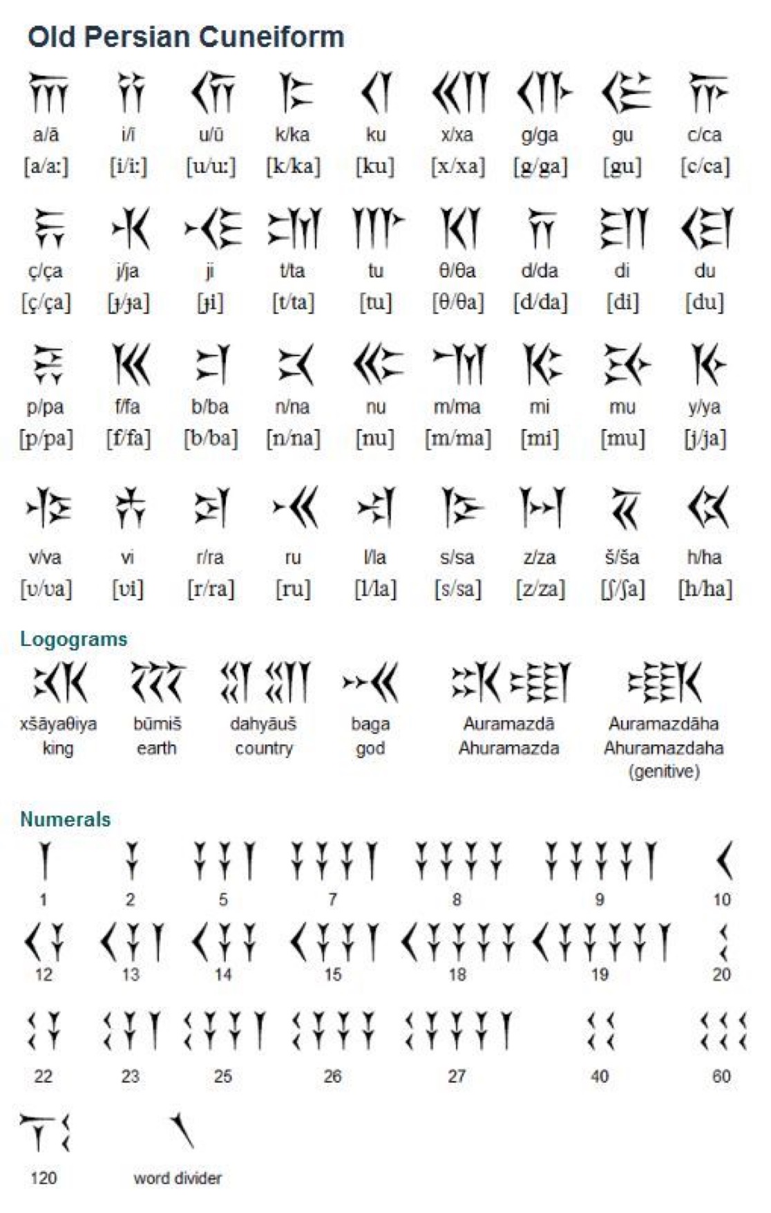 Краткая история шрифтов