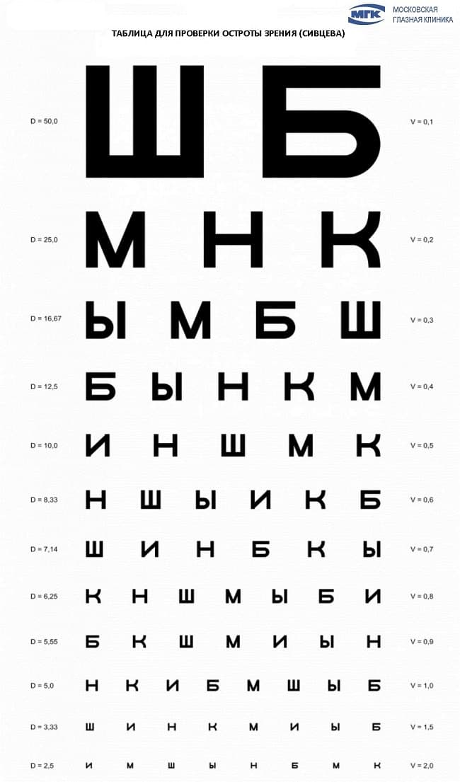 152. У окулиста