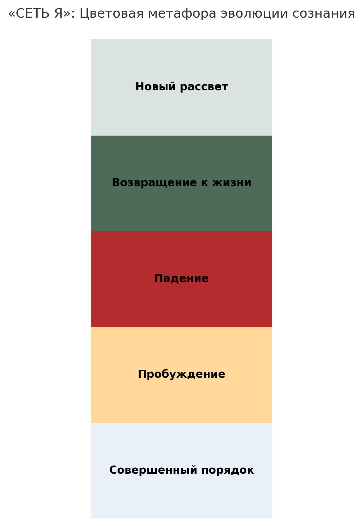 A draft of the script - Сеть Я