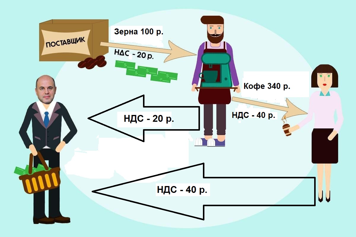 Прямая оплата НДС в бюджет покупателем с кассы про