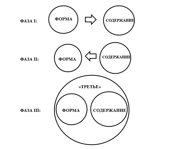 Лингвоонтологический подход М. Бахтина 1