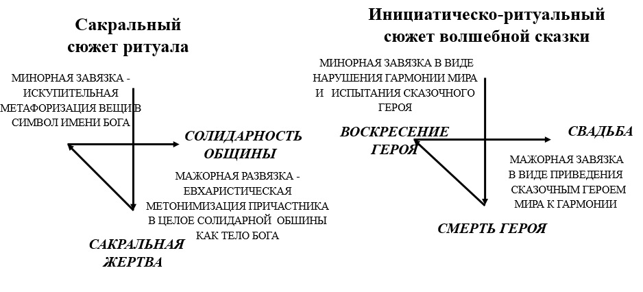 Лингвоонтологический подход М. Бахтина 3