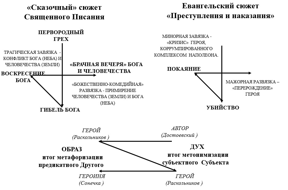 Лингвоонтологический подход М. Бахтина 4