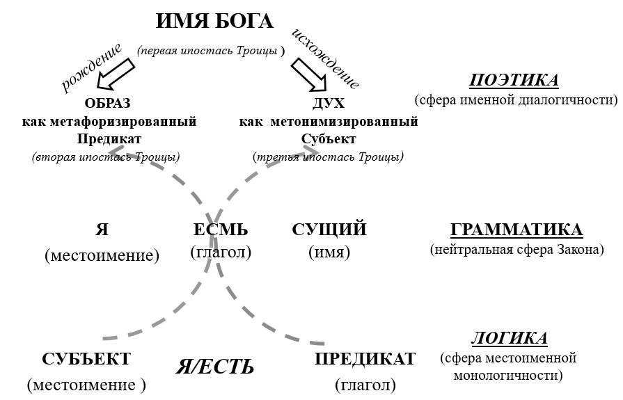 Лингвоонтологический подход М. Бахтина 5