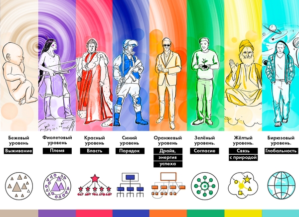 От инстинкта выживания к инстинкту сотрудничества