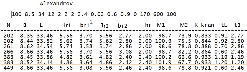Приложение 3. Наследие доктора наук Смирнова. Ч-3