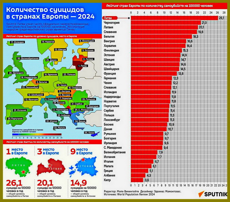Куда идём - взгляд со стороны
