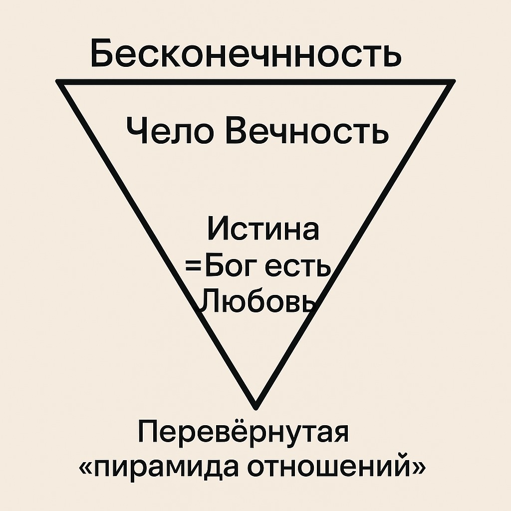 Разумное обоснование собственного бытия