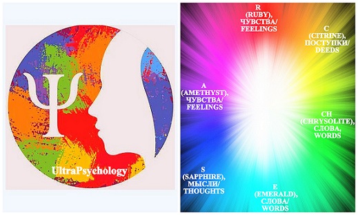 The basic principles of Ultrapsychology