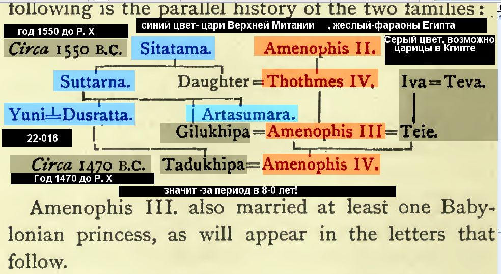 22-014 дерево рода фараонов. небольшой промежуток