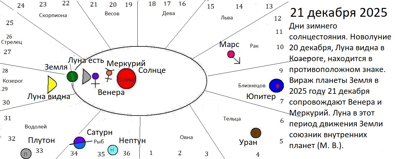 Навигатор. Зима 2025 - 2026 годов
