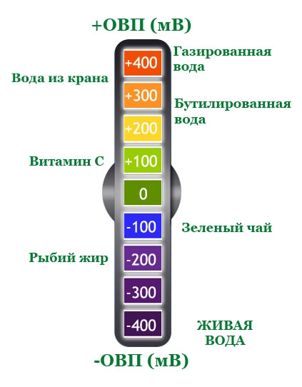 Какой должна быть питьевая вода