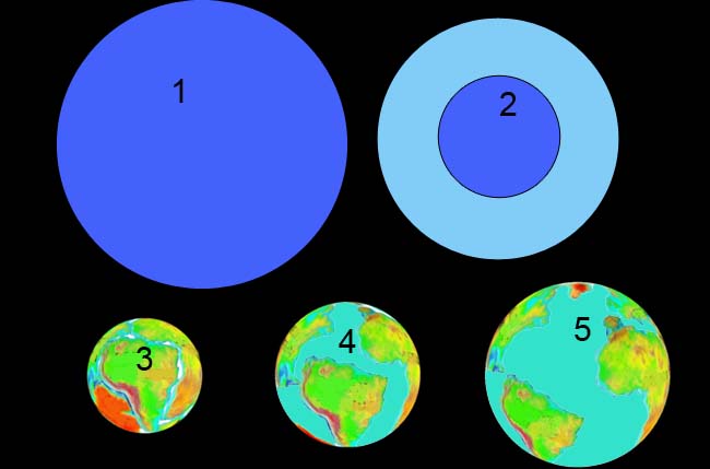 4. 6. 1. Эволюция Земли
